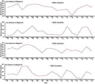 Spatiotemporal change analysis for snowmelt over the Antarctic ice shelves using scatterometers